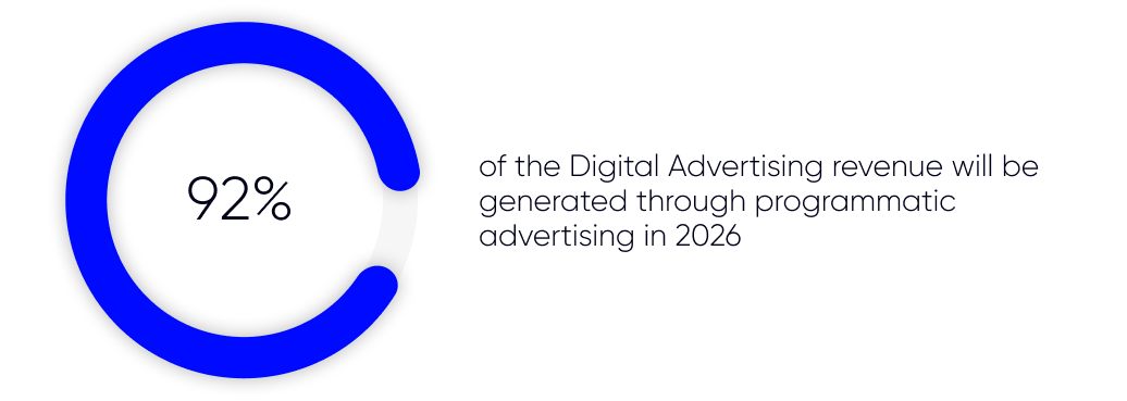 digital advertising revenue in pakistan