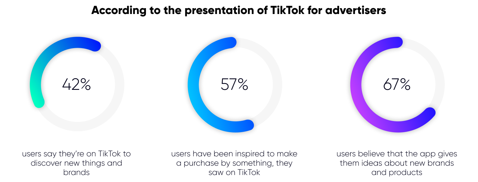 efficiency of advertising on TikToka