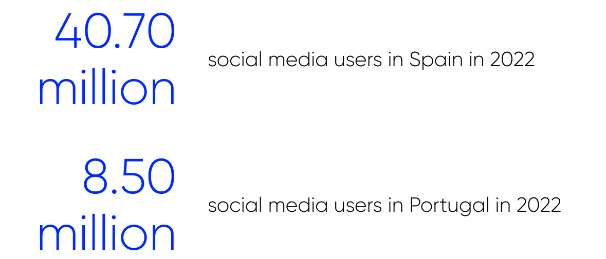 social media users in Spain and Portugal