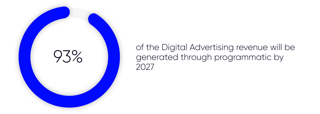 digiat ad market growth in Egypt