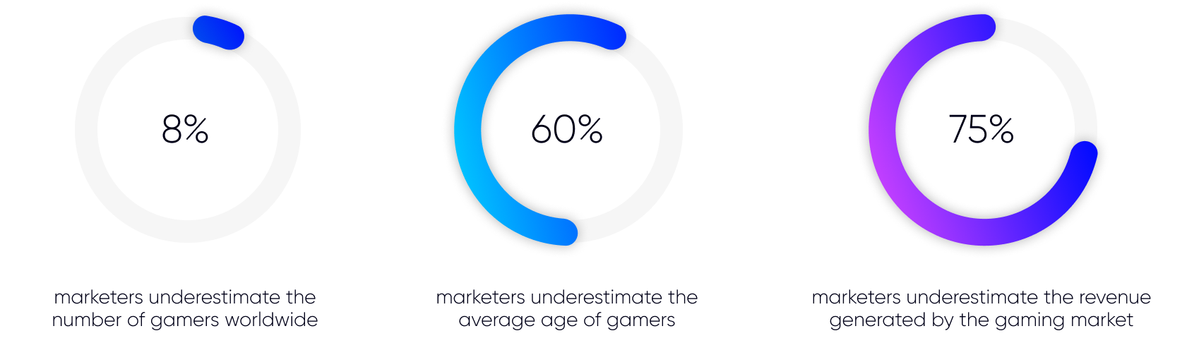 marketers and in-game advertising states