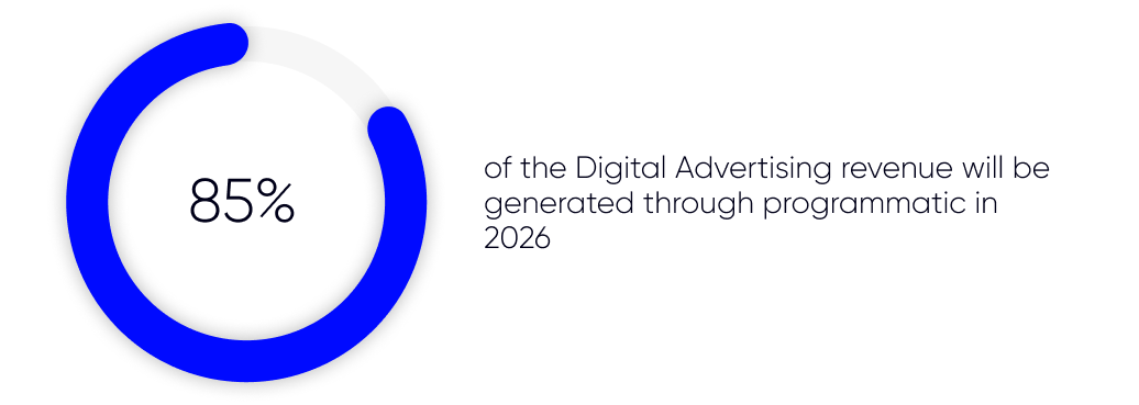 Digital ad market growth by 2026 in Armenia