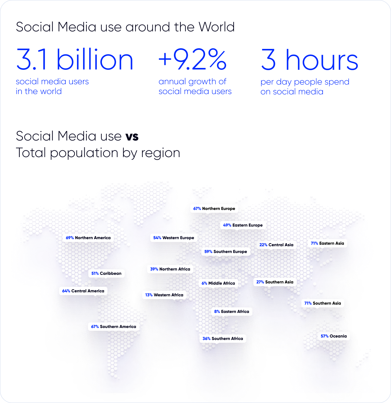 the number of social media users in the world