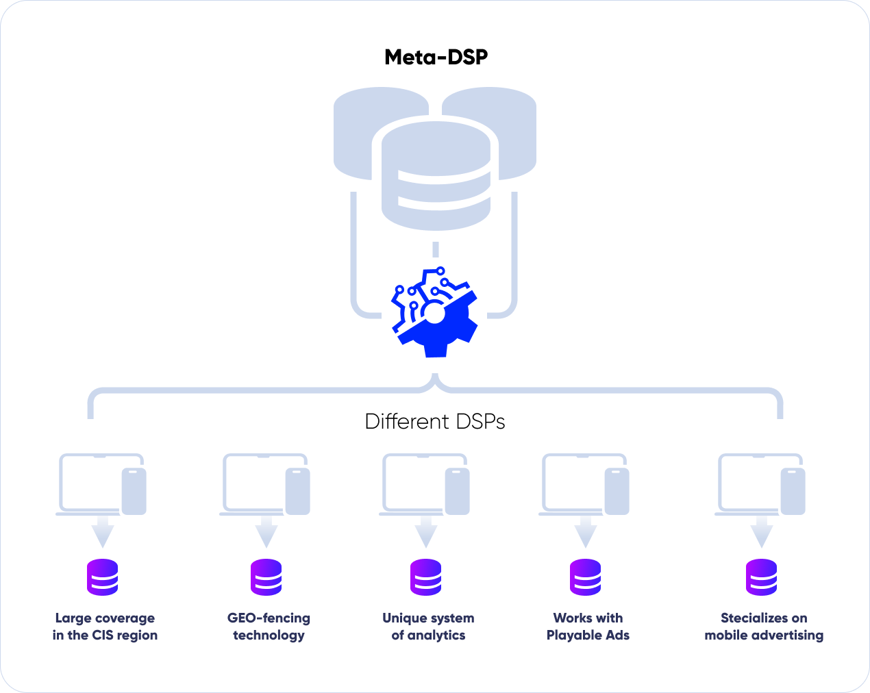 what is meta-dsp