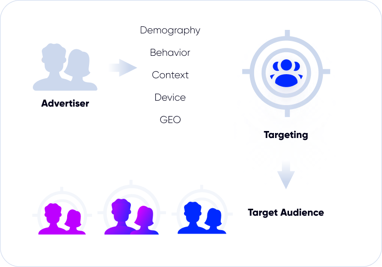 targeting in programmatic