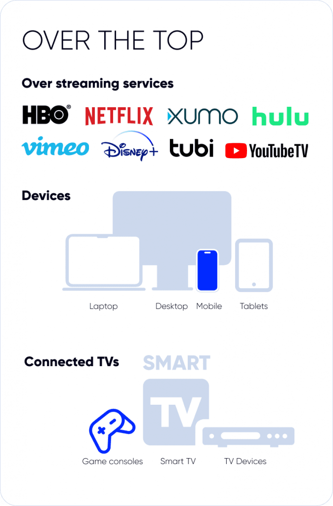 System of CTV ads