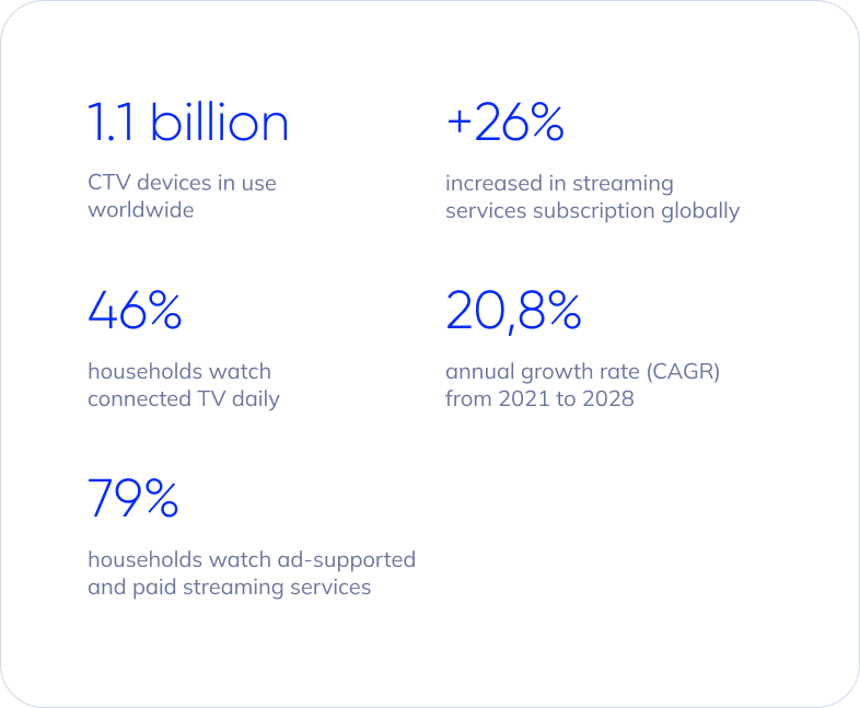 Statistics of Connected TV devices