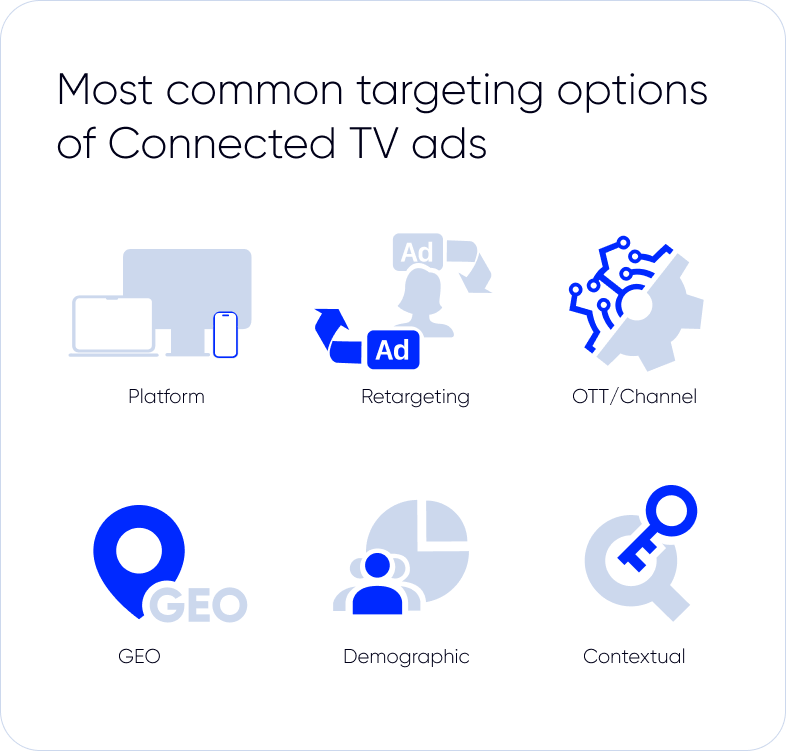 Targeting in Connected TV advertising
