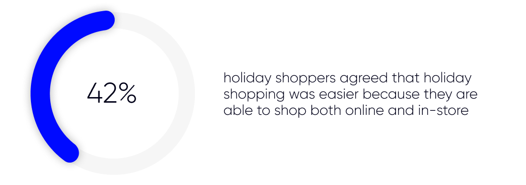 where wil holiday customers shop. Holiday customers behavior