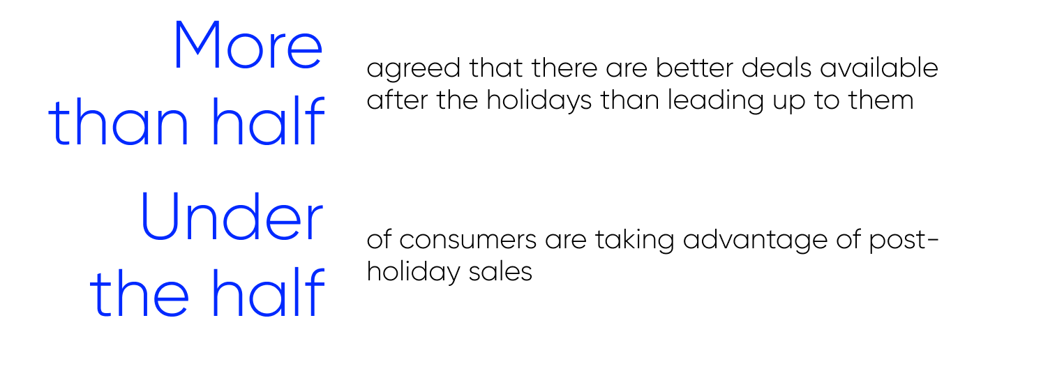 holiday customers behavior