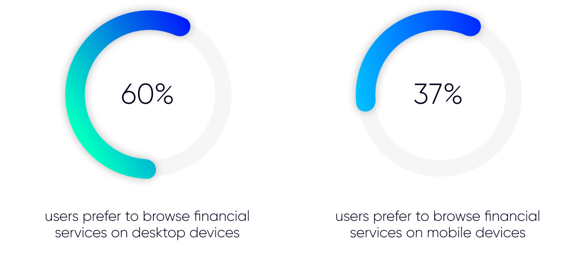 how users choose financial service