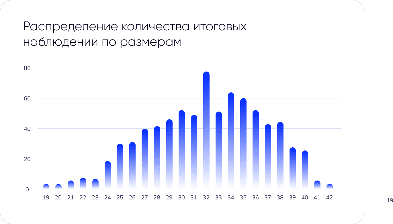 Как повысить эффективность рекламы и LTV с помощью кода, данных и  programmatic