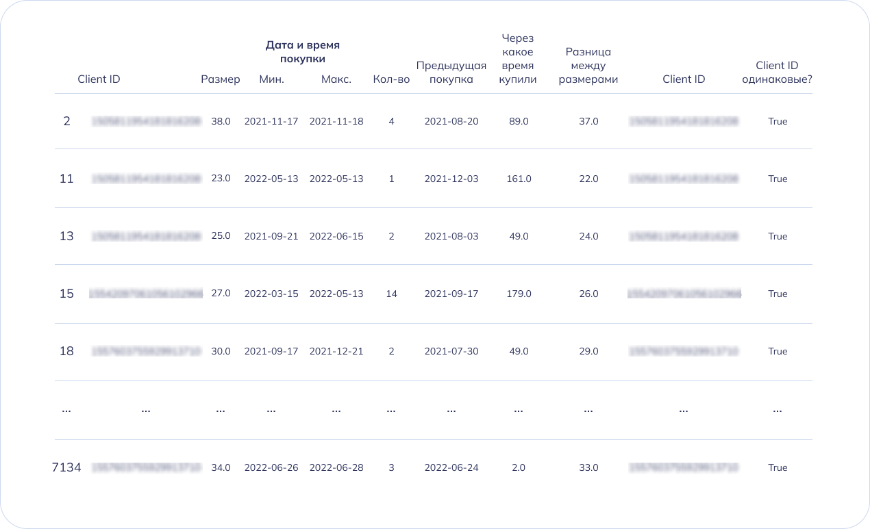 Как повысить эффективность рекламы и LTV с помощью кода, данных и  programmatic