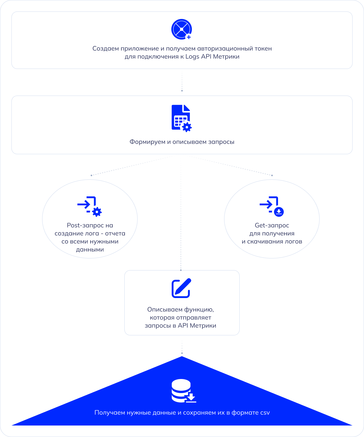 Как повысить эффективность рекламы и LTV с помощью кода, данных и  programmatic