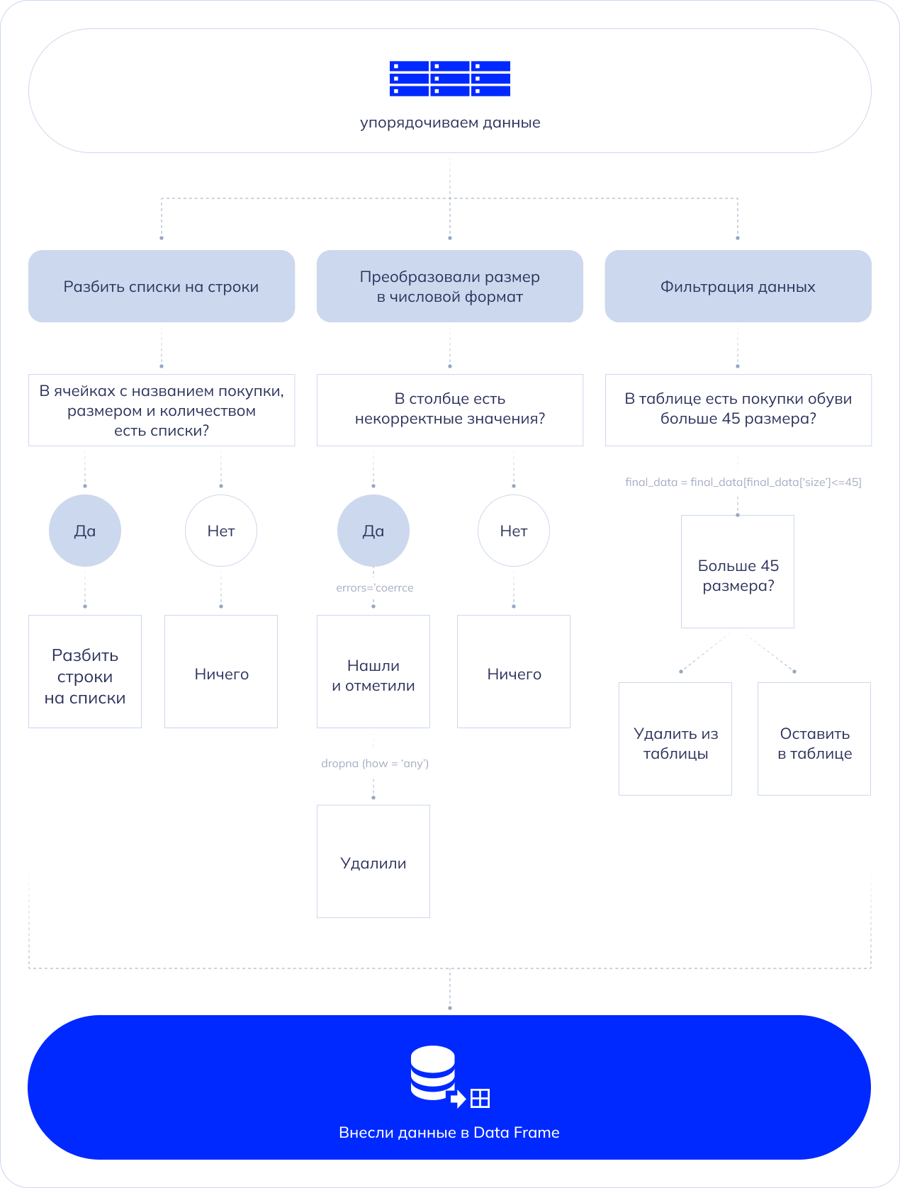 Как повысить эффективность рекламы и LTV с помощью кода, данных и  programmatic