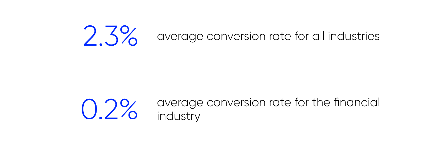 average conversion rate by industry