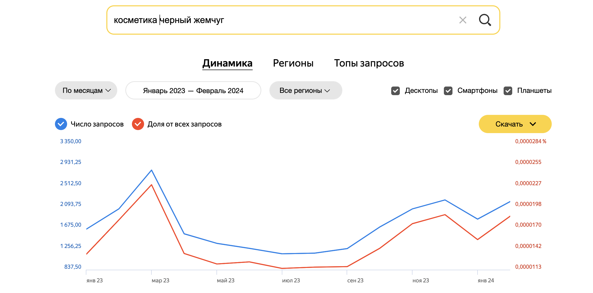 Узнаваемость бренда: как ее повысить с помощью email-маркетинга