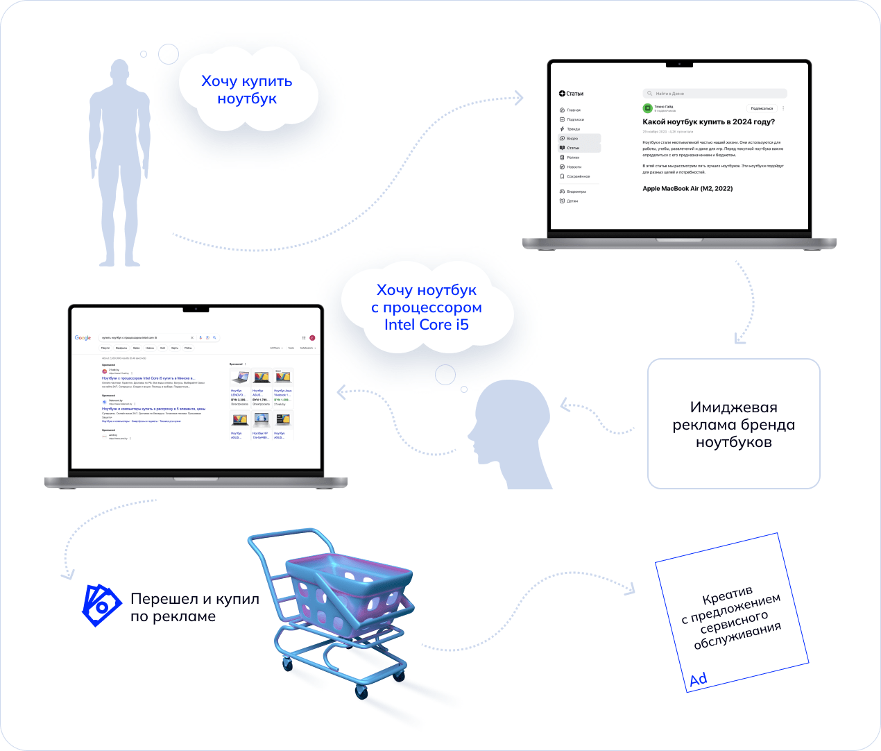 Продвижение бренда в интернете — как сделать имя компании узнаваемым