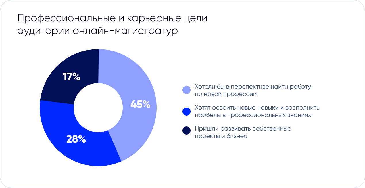 Programmatic для образования: как продвигать образовательные проекты - Блог  NT Technology