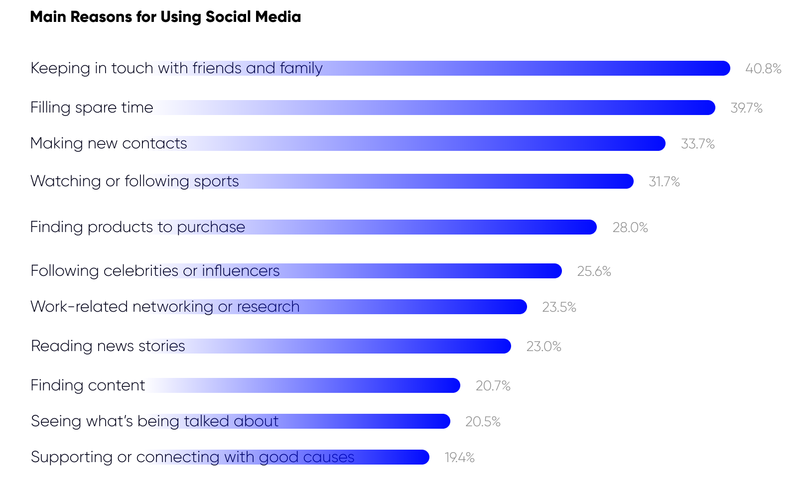 main reasons for using social media in egypt