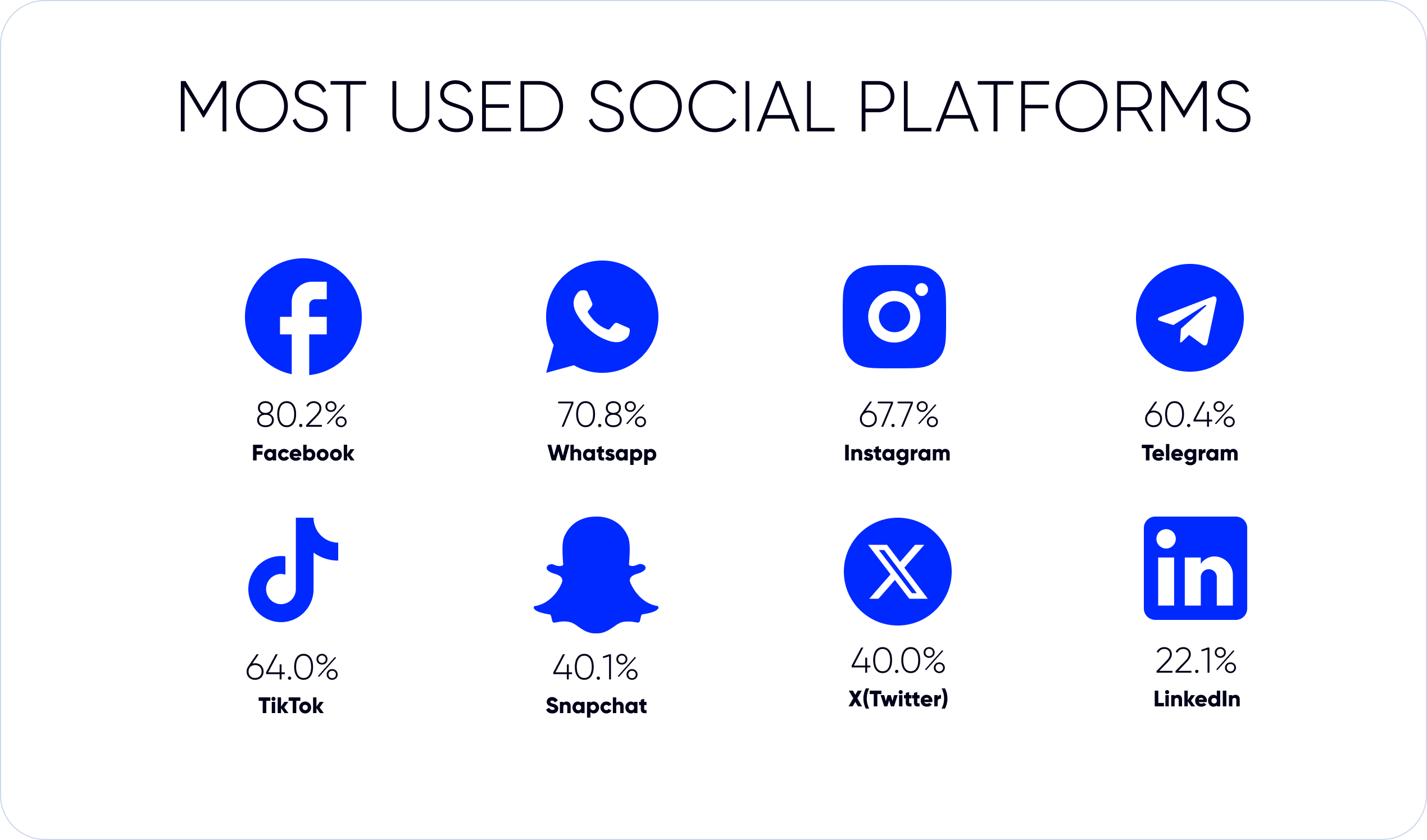 popular social media platforms in egypt
