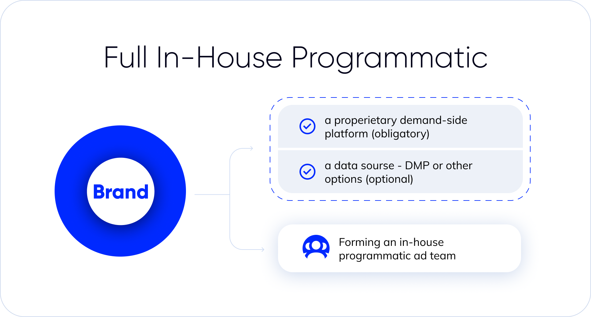 in-housing dsp